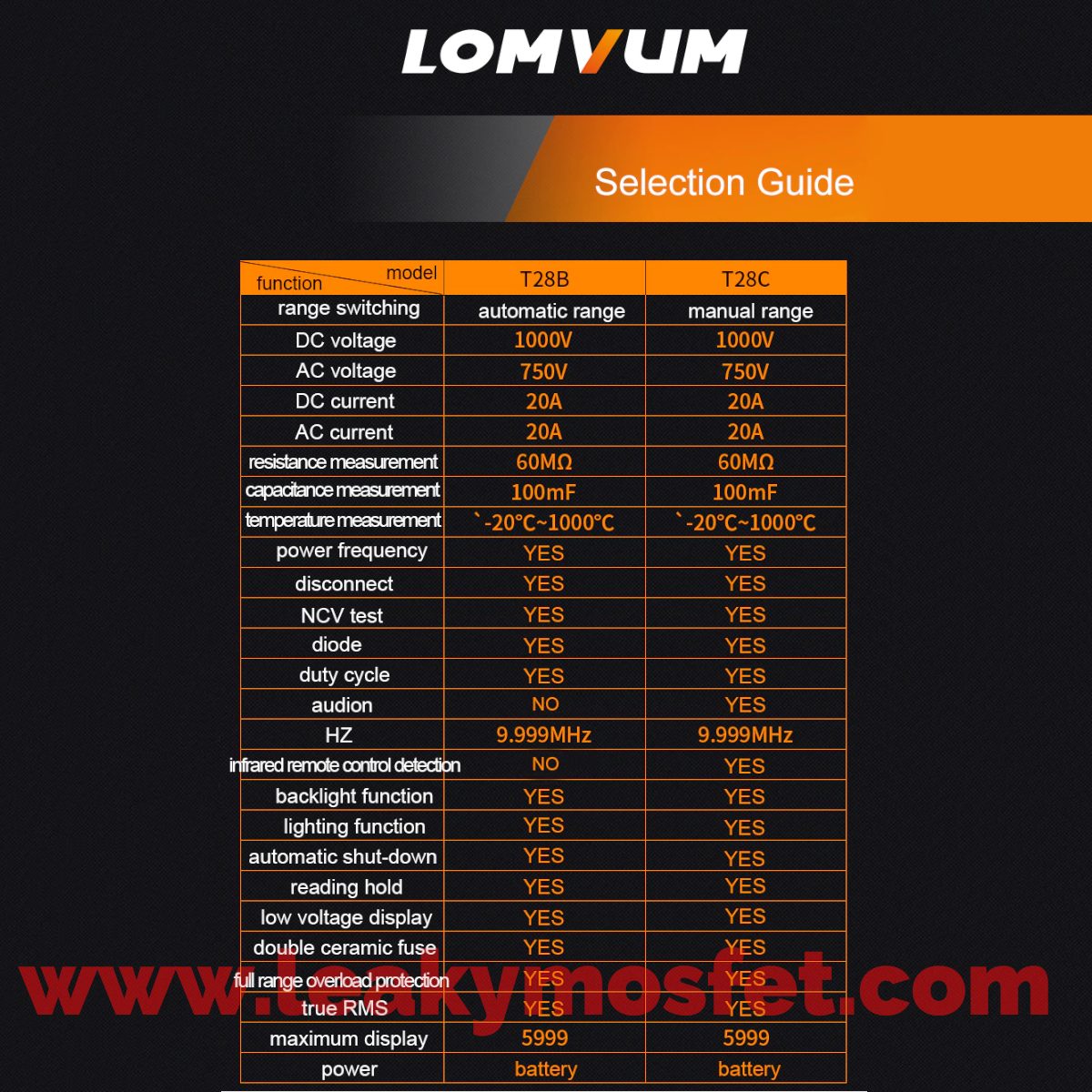 LOMVUM T28B Digital Multimeter w/ 10MHz Frequency Counter