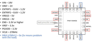 TIP 01 - Identifying faulty TPS51125